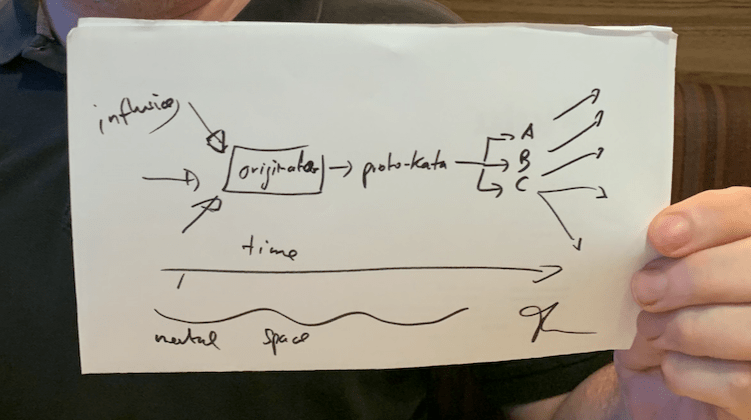 Why is it difficult to compare kata in historical&nbsp;discourse?